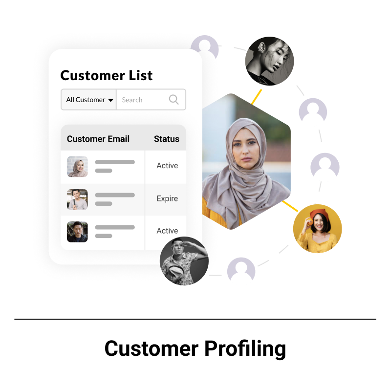 Customer-Profiling